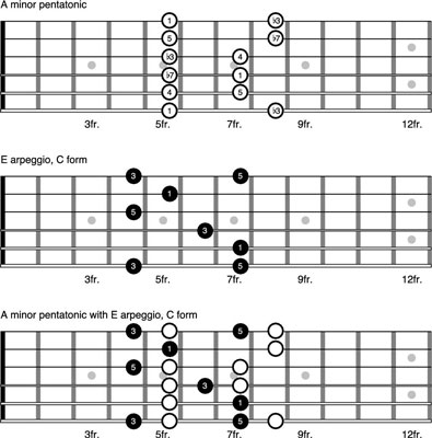 Just the Two of Us Chords - Guitar Music Theory by Desi Serna