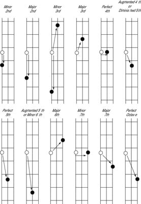 Guitar Intervals Chart