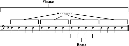 How to Divide Music into Measures, Beats to Play the Bass Guitar dummies