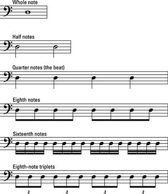 How To Divide Music Into Phrases Measures And Beats To Play The Bass Guitar Dummies
