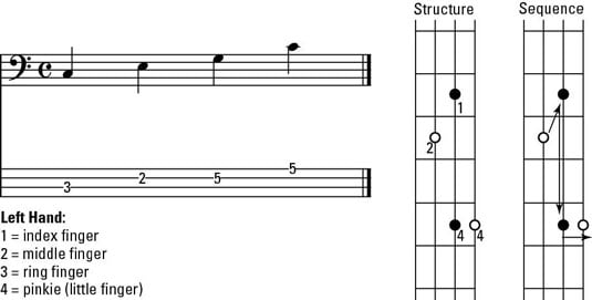 Bass Guitar Triads Chart