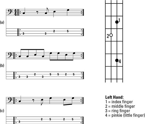 Bass Guitar Triads Chart