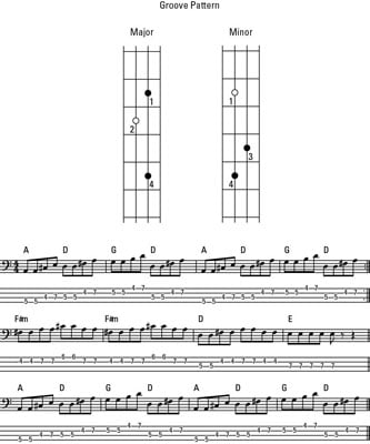 Bass Guitar Triads Chart