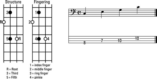 Guitar Chord Inversions Chart