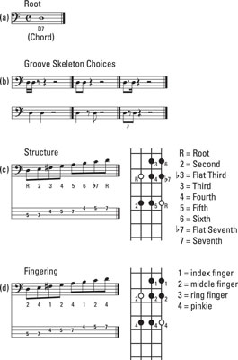 Determine the root of the chord.