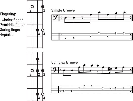 Choose the appropriate scale for the chord.