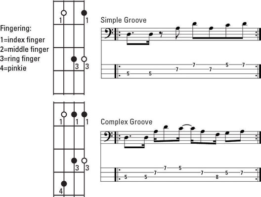 Choose the appropriate scale for the chord.