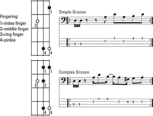 Choose the appropriate scale for the chord.