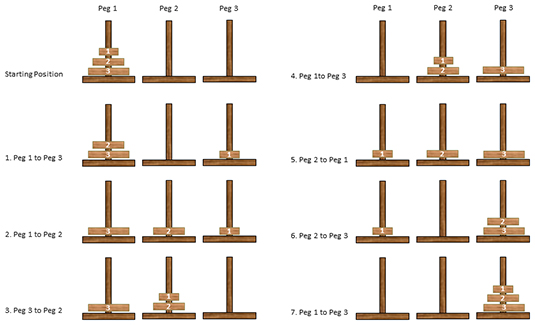 hanoi towers puzzle