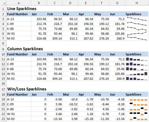 3 Types Of Sparklines For Excel Dashboards And Reports Dummies
