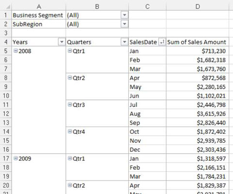 Excel Chart Monthly And Quarterly