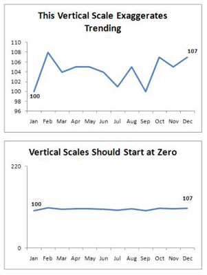 Excel Chart Scale