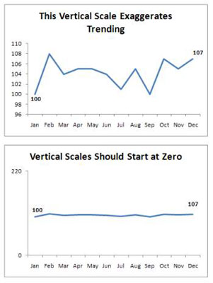 Excel Bar Chart Start At 0