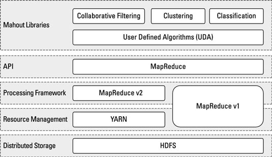 lego hogwarts great hall moc