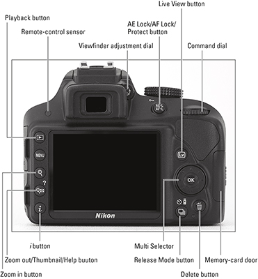 How to Use the Nikon D3300 - Tips, Tricks and Manual Settings