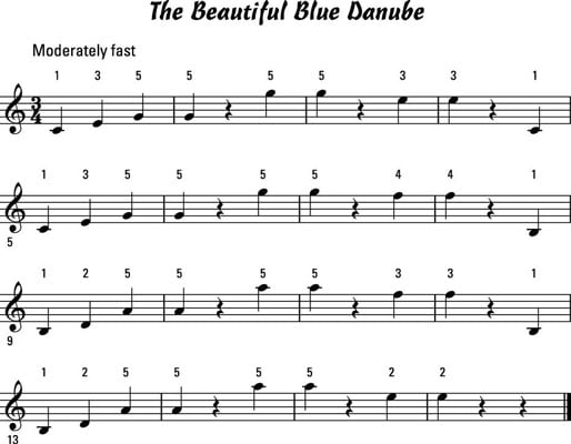 How To Count Out Common Time Signatures To Play The Piano Or