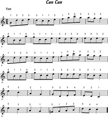 How To Count Out Common Time Signatures To Play The Piano Or