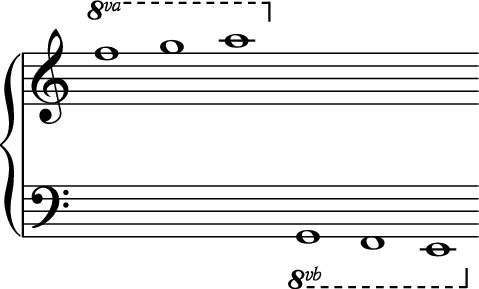 How To Read Staffs Clefs And Notes To Play The Piano Or Keyboard