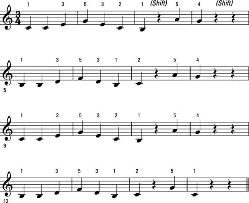 How To Play The Piano Or Keyboard In C And G Position Dummies