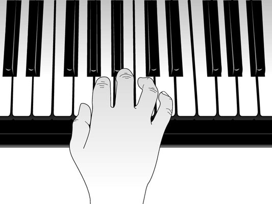 Piano Keyboard Finger Placement Chart