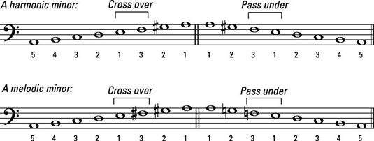 How To Play Left Hand Scales On The Piano Or Keyboard Dummies