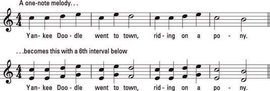 How To Combine Notes On The Piano Or Keyboard For Harmonic Intervals Dummies