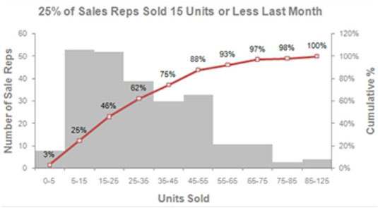 Percentage On Excel Chart