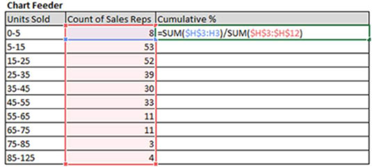 Excel Cumulative Chart