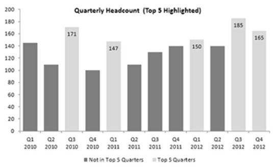 Excel Chart Large Data Set