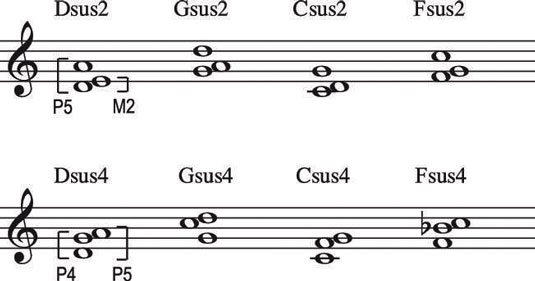 Suspended Chords Guitar Chart