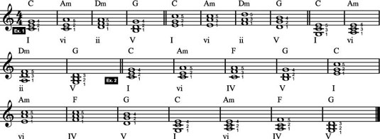 Piano Chords And Inversions Chart