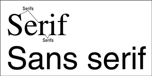 Sans serif padding 0 0. Гарнитура с засечками (Serif):. Шрифт сегоя принт. Serif vs sanserif fonts.