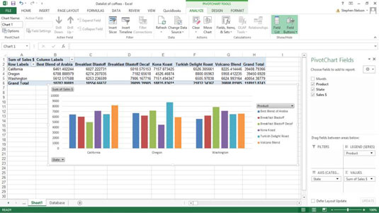 Excel Pivot Table Chart Examples