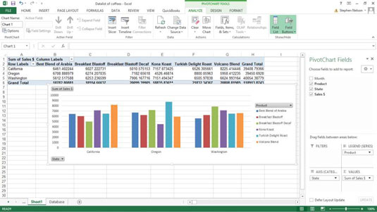 Pivot Chart Multiple Series