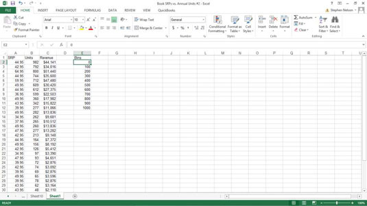 Frequency Data Chart