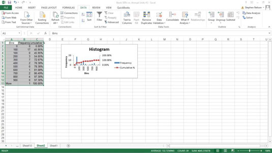 Frequency Chart Excel