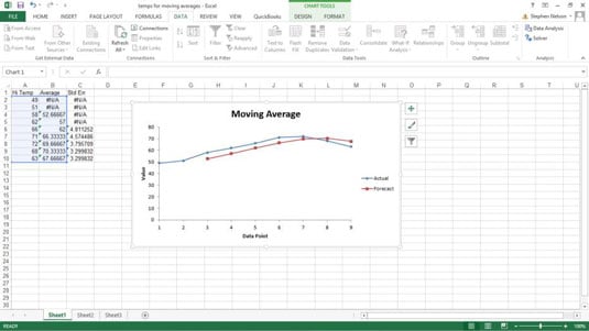 Excel Rolling Average Chart