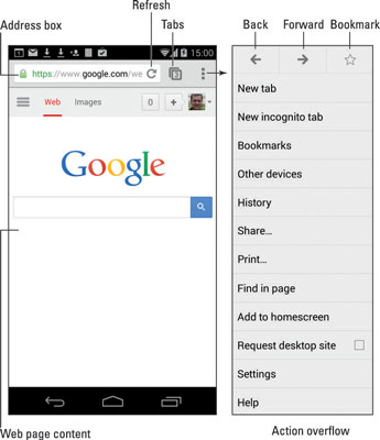Where are bookmarks stored on android