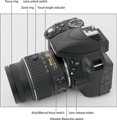 Here are a few features that may be found on your lens.