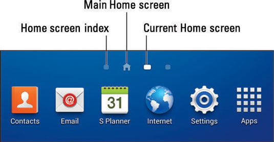 The Home screen panel index.