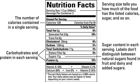 A nutrition facts label explained.