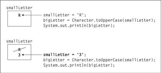 Two results for the variable SmallLetter in a Java code.