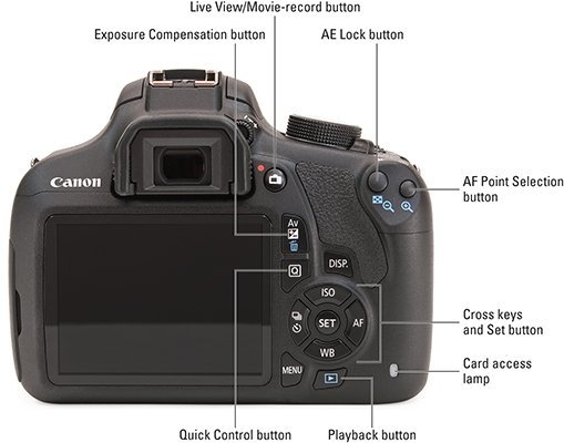 Canon EOS Rebel T5/1200D For Dummies Cheat Sheet - dummies