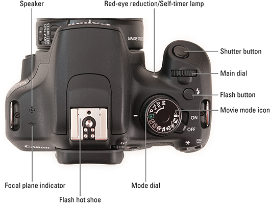 Canon EOS Rebel T5/1200D For Dummies Cheat Sheet - dummies