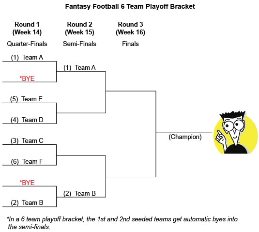 Nfl Playoff Lineup Chart