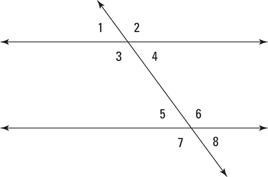 Knowing How Angles, Lines, and Transversals Relate - dummies