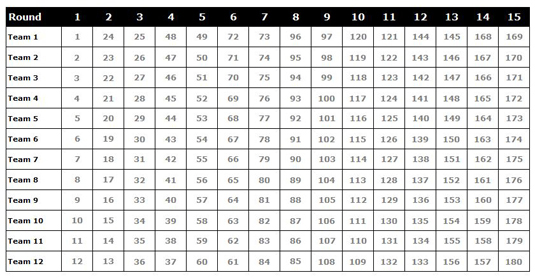 Baseball Draft Chart