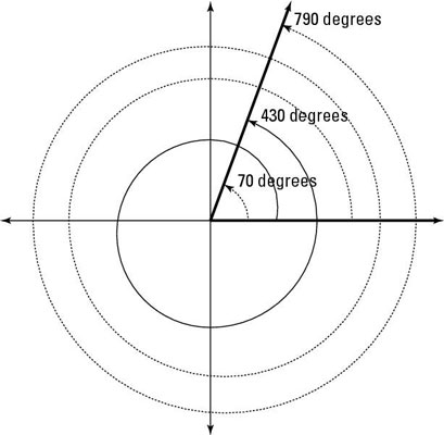 Identify Coterminal Angles - dummies