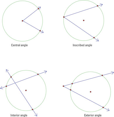 How To Find Central Angle Of A Pie Chart