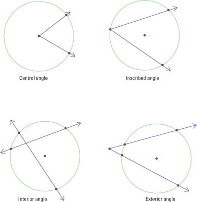 Angles In A Circle Dummies